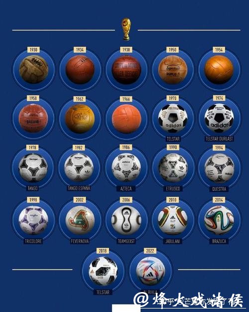 探讨世界杯外围买球的历史发展