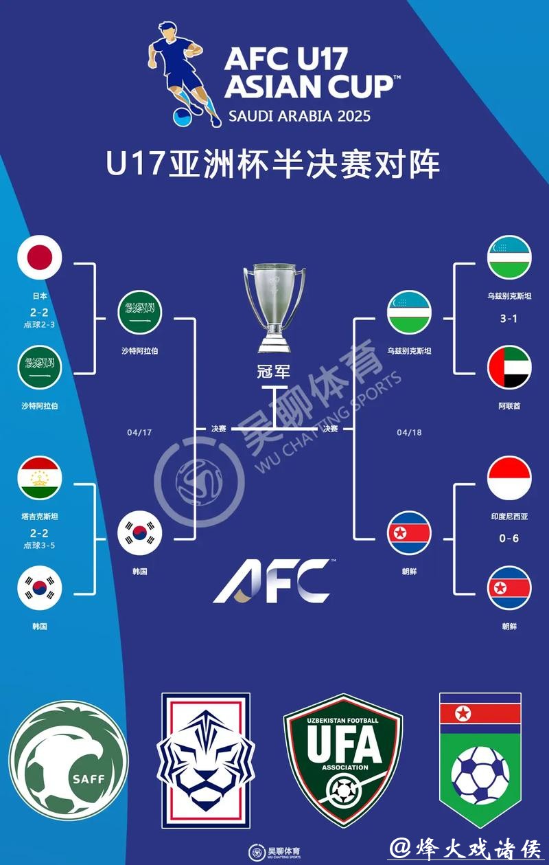世界杯外围亚洲强队突围之路