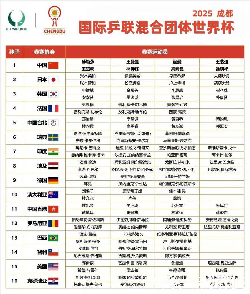 世界杯小组赛即时比分入口更新，比分推送和手机端查询整理